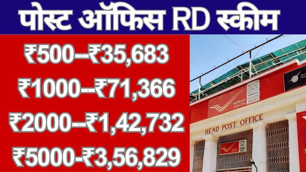 Post Office RD Scheme